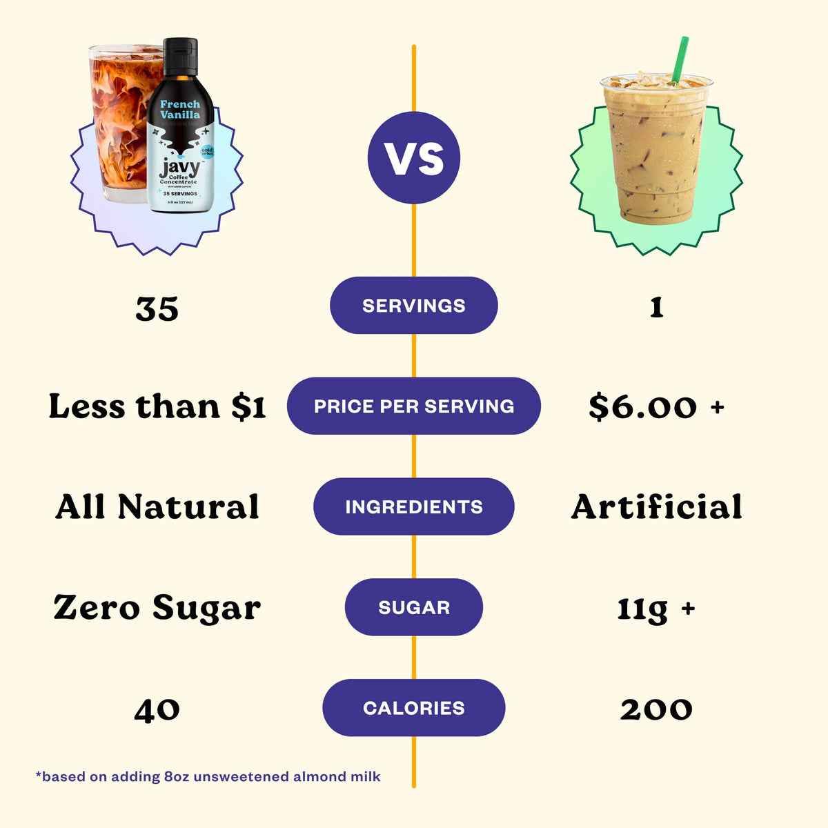 2447- Javy French Vanilla Cold Brew Coffee Concentrate